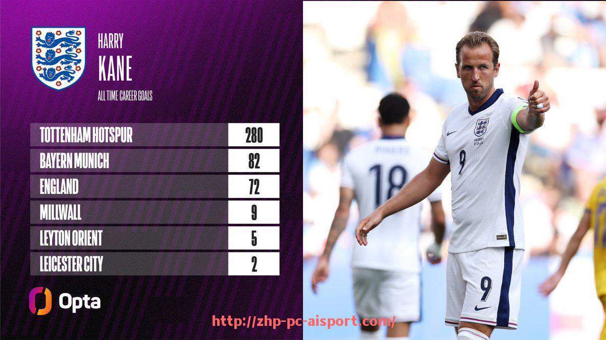 爱体育-英超球员的个人数据统计及赛季表现分析